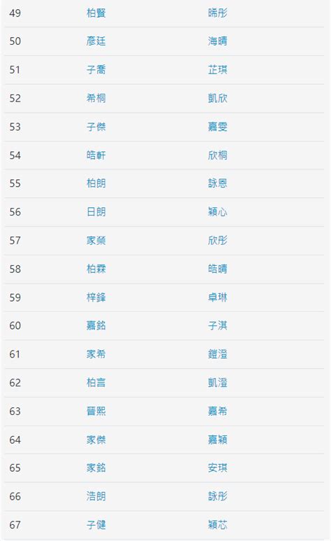 香港网名|香港熱門中文名字排行榜